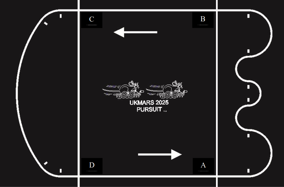 example pursuit course