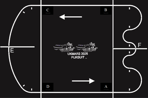 example pursuit course